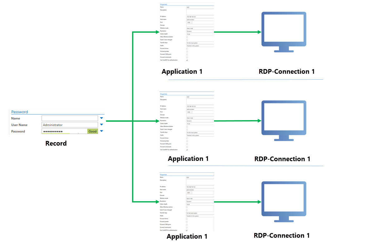 picture one password multiple applications diagram