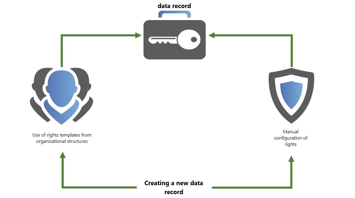 picture predefined rights diagram